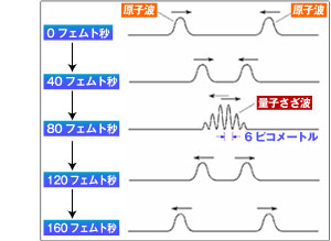 図２