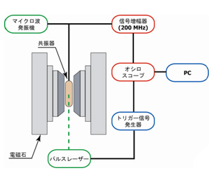 図3 時間分解ESRシステムの概要図