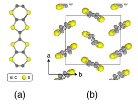 図1 (a) BEDT-TTF分子の分子構造，（b）α-(BEDT-TTF)2I3結晶におけるBEDT-TTF分子の二次元配列