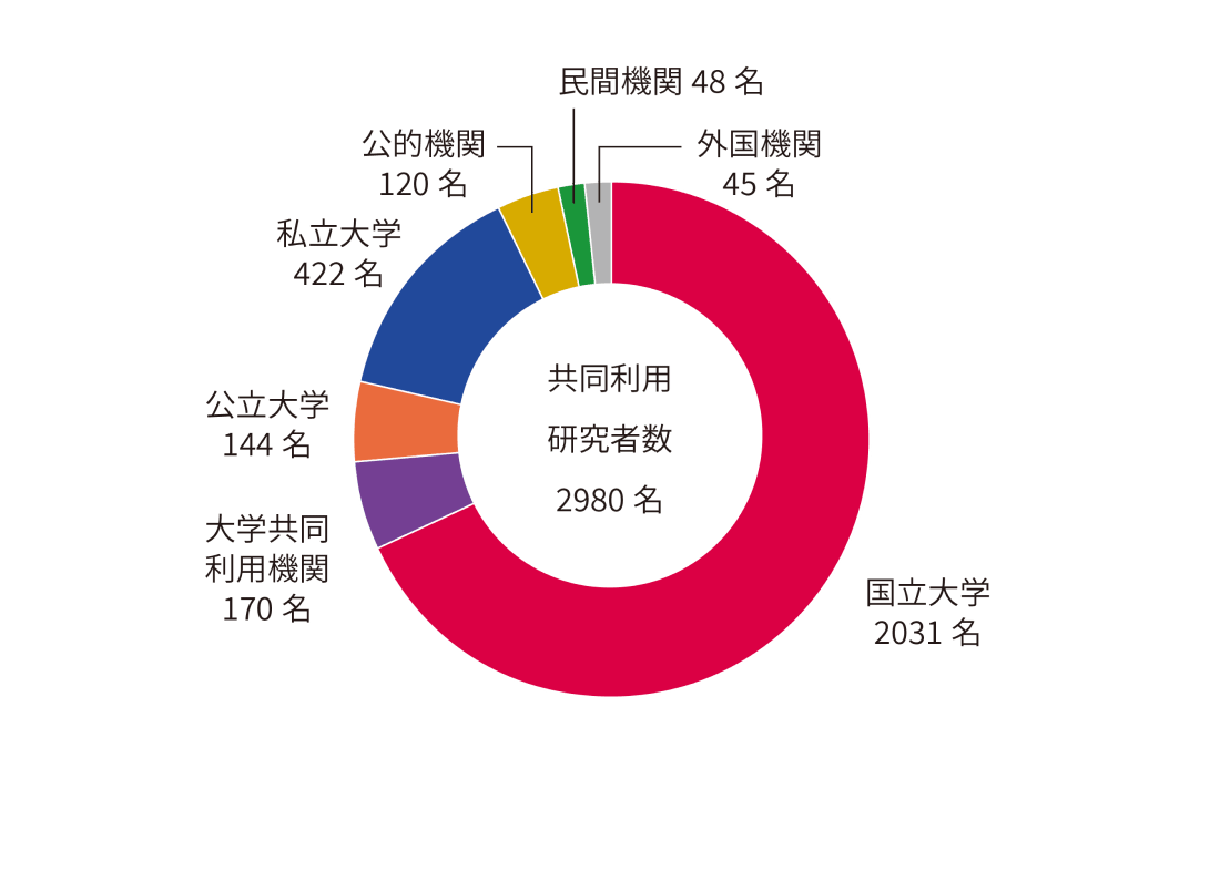 人材育成