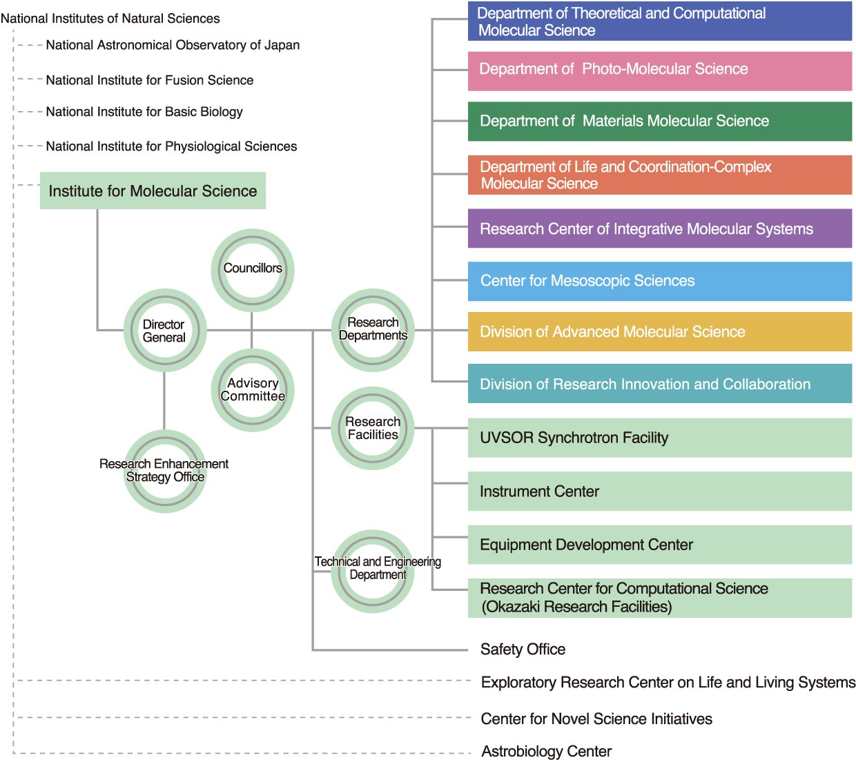 organization2021_e.jpg