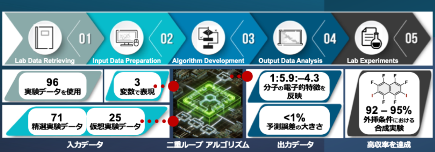 椴山儀恵准教授主体プレス20251121