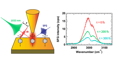 櫻井敦教助教Featured Article選出