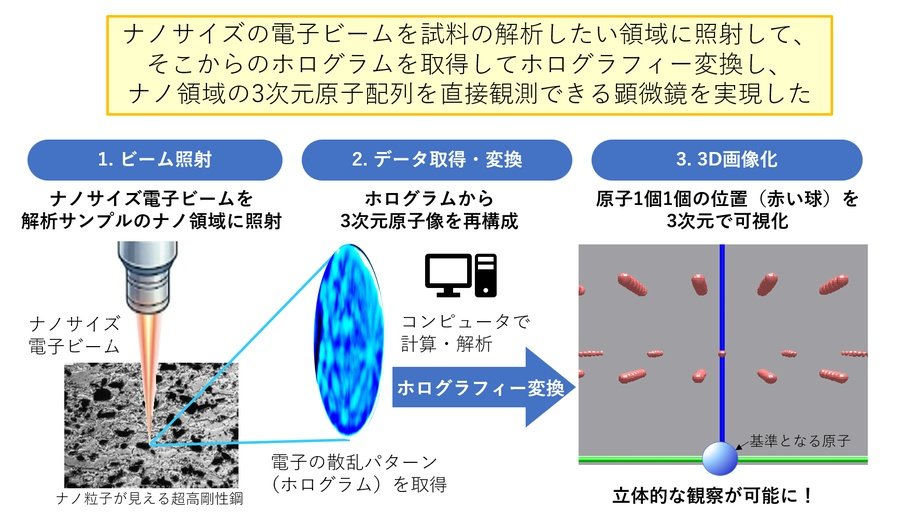 大門寛特別協力研究員主体プレスリリース20260727 