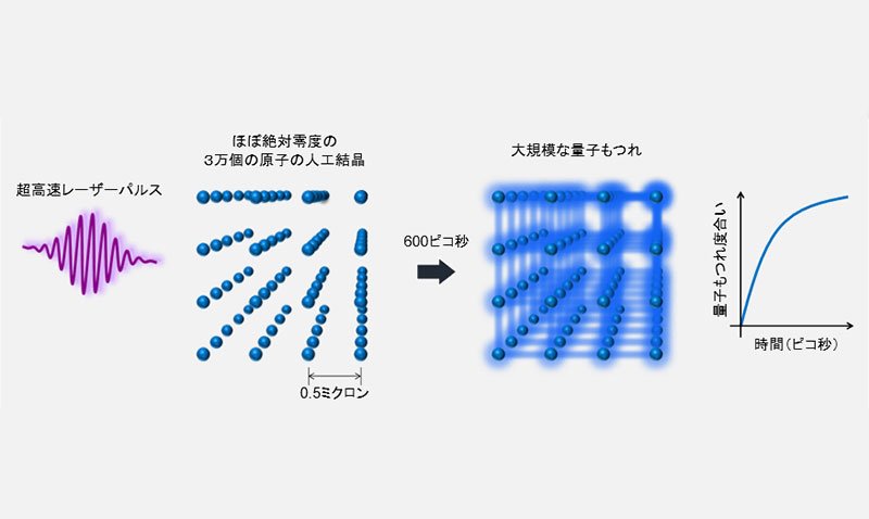 大森Gプレスリリース
