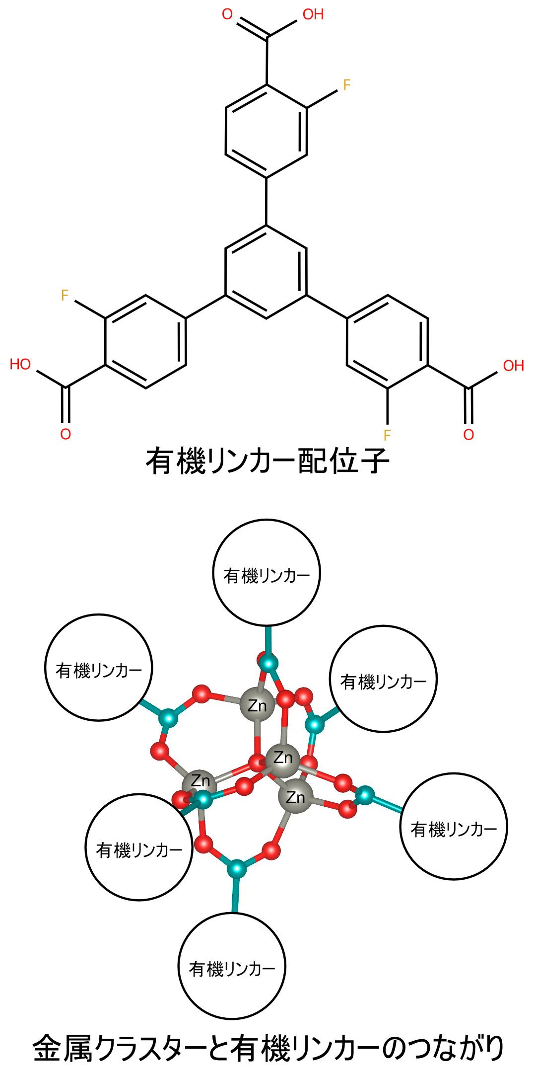 MOF_fig