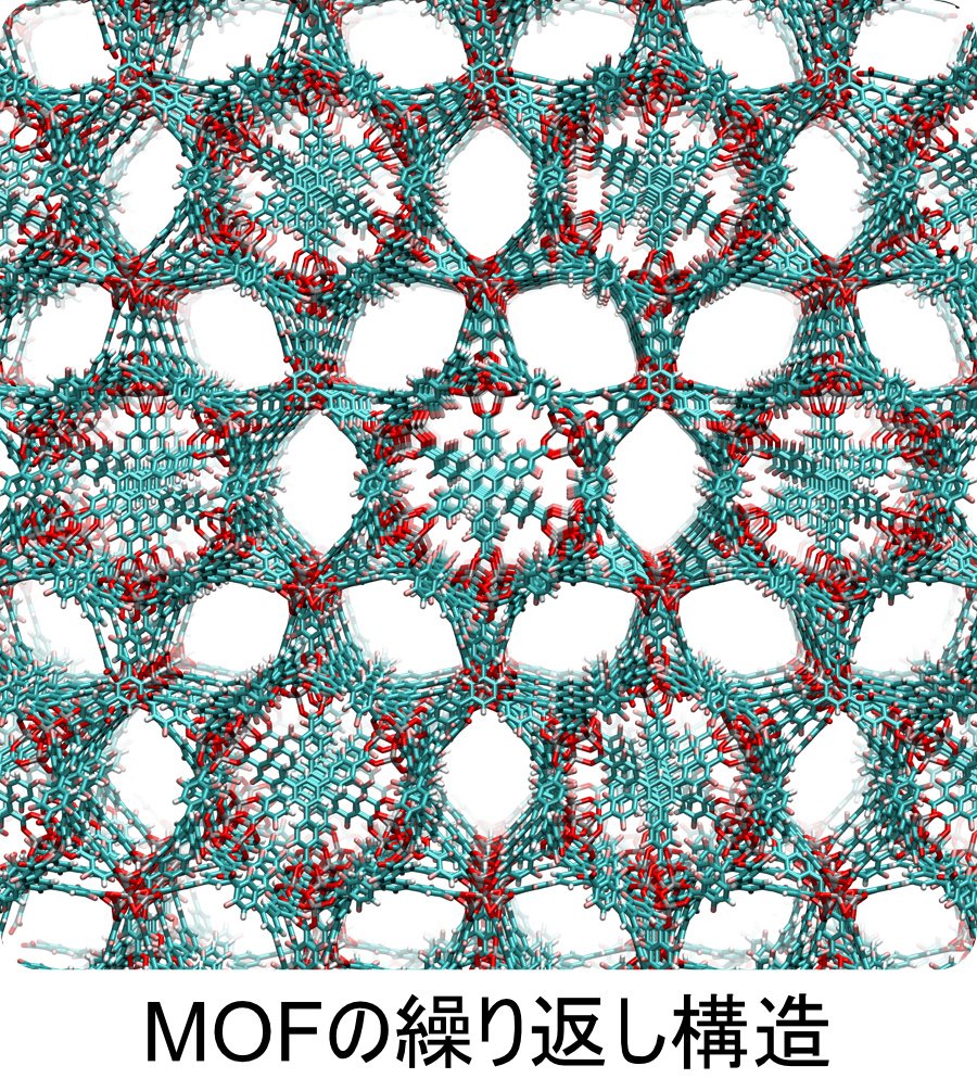 MOF_fig