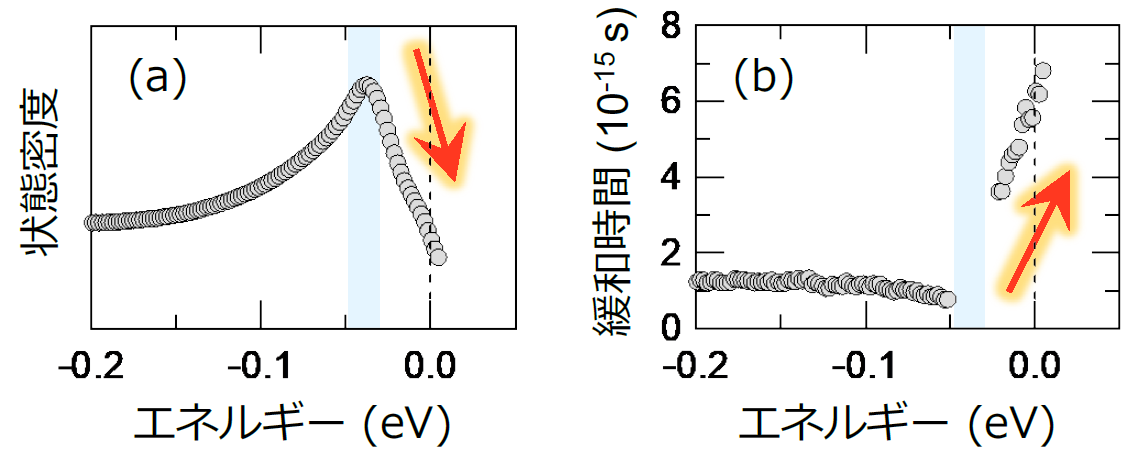 20251022-tanaka-fig2.png