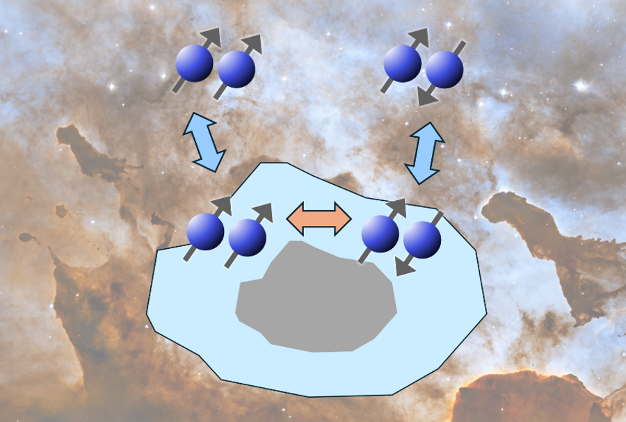 星間ダスト表面におけるH2オルソ・パラ転換効率の評価 －吸着水素分子の回転エネルギー差が化学進化時間に影響－