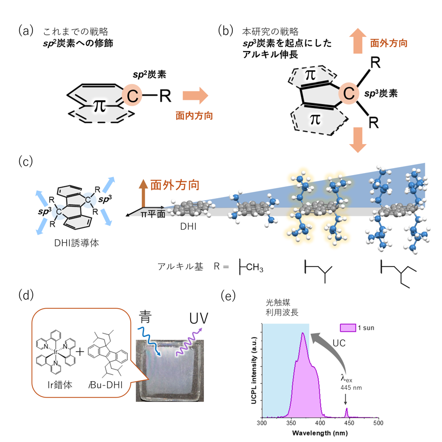 20260623-ehara-fig2.png