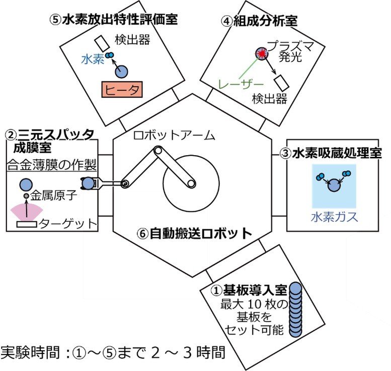 20261023-shimizu-fig3.jpg