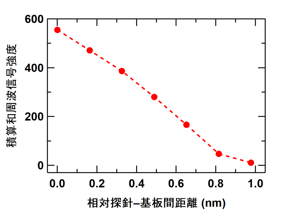 20250512-sakurai-fig4.png