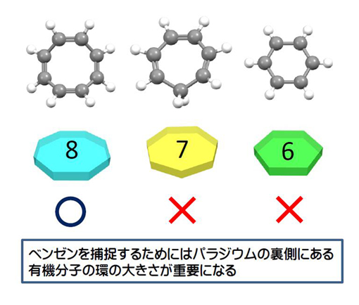 99.9% 酸化パラジウム (II) (PdO) 87.0% Pd CAS 1314-08-5還元剤