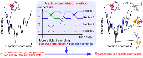 https://www.ims.ac.jp/research/images/2023_okumura_fig1.png