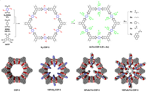 図１　アザ縮環構造を導入した新規な共役多孔性高分子のユニット構造